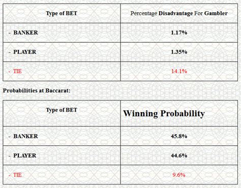 baccarat probability formula|Baccarat .